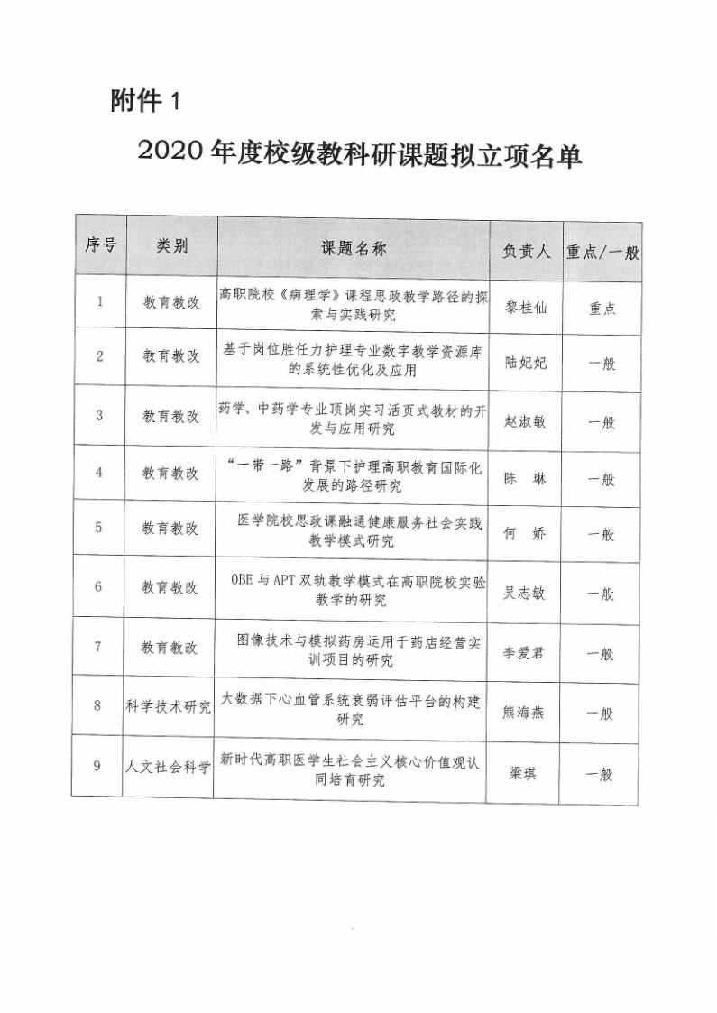 beat365中国唯一官方网站关于2020年度校级教科研课题拟立项项目公示_2.png