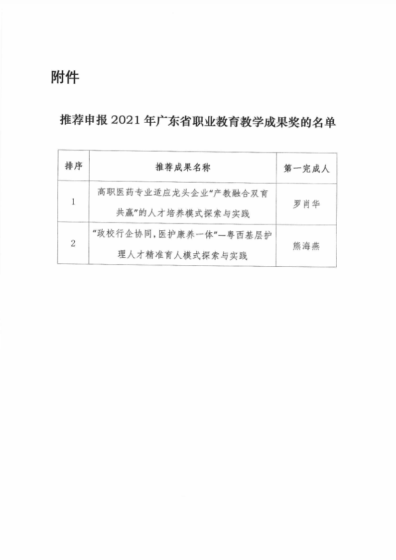 关于推荐申报2021年广东省职业教育教学成果奖的公示_2.png