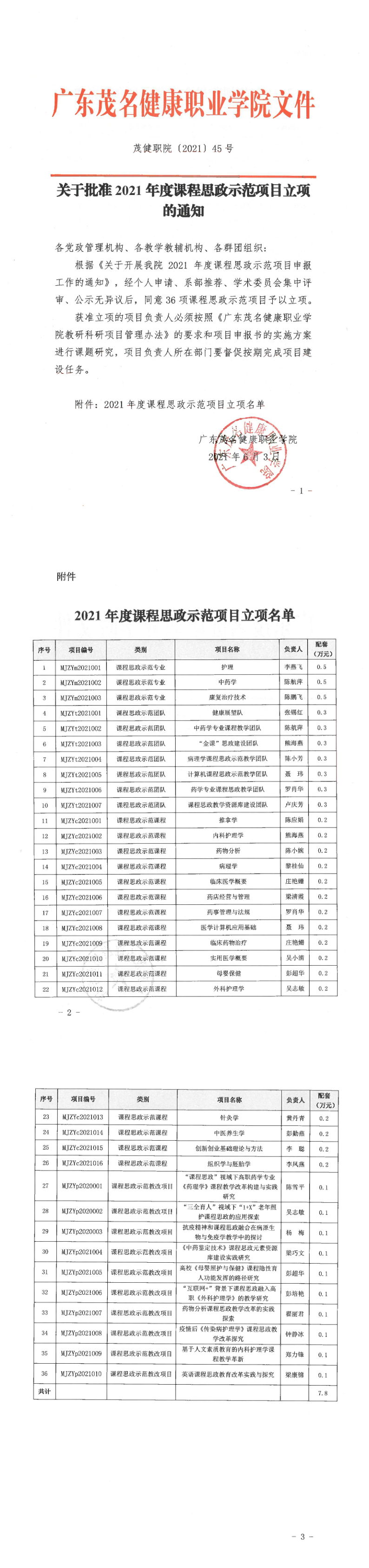 2021年45号 关于批准2021年度课程思政示范项目立项的通知_1_3.png