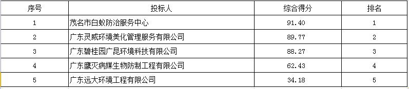 微信截图_20210811092249.png